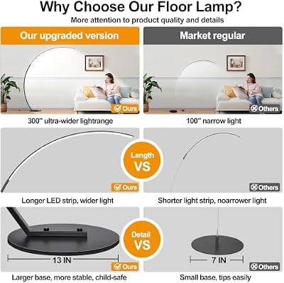 Dimmable LED Lamps for Living Room with 3 Color Temperatures, Ultra Bright 2000LM Arc Floor Lamps, Modern Standing Tall Lamp with Remote Control Reading Floor Lamp for Bedroom Office Classroom - image 4 of 4
