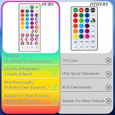 LitHome Color Changing Christmas String Lights Connectable, 66Ft 200 LED - image 4 of 4